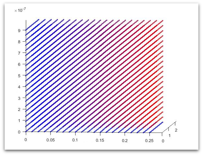 Snapshot of 3D output